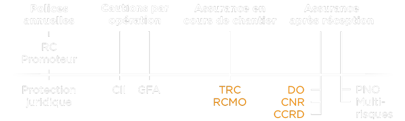 CLA Courtage : Solutions complémentaires