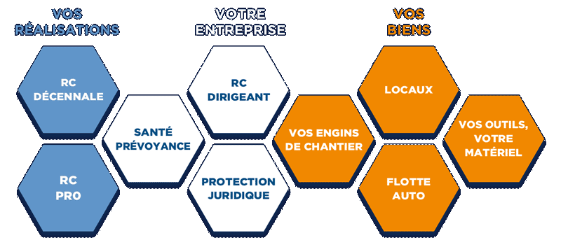 Une approche globale pour votre devis assurance décennale en ligne, vos assurances et cautions professionnelles.